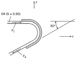 140_Determine the external reaction.png